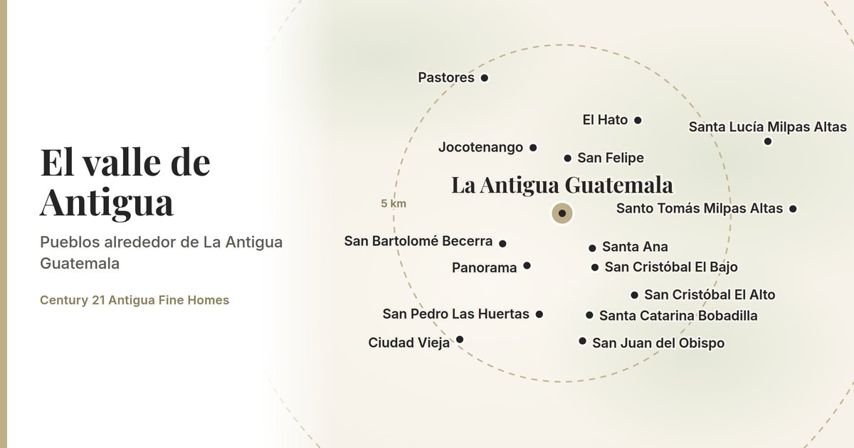 Conozca el área de Antigua: los pueblos alrededor de la ciudad